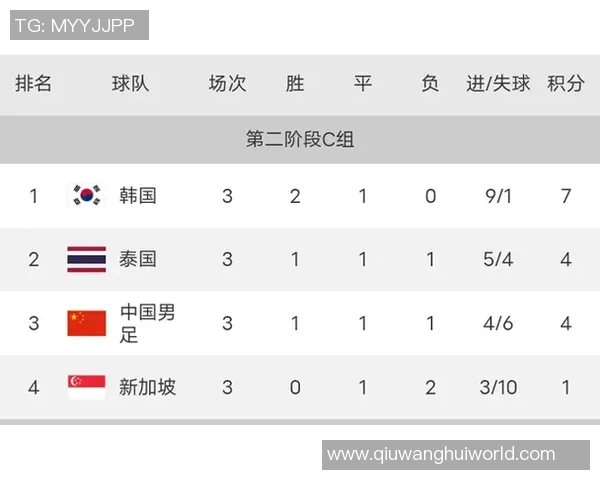 新秀杰明表现抢眼半场6中3贡献8分3板5助1断展现潜力